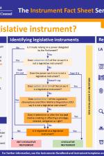 Fact Sheet - Legislative Instruments.jpg